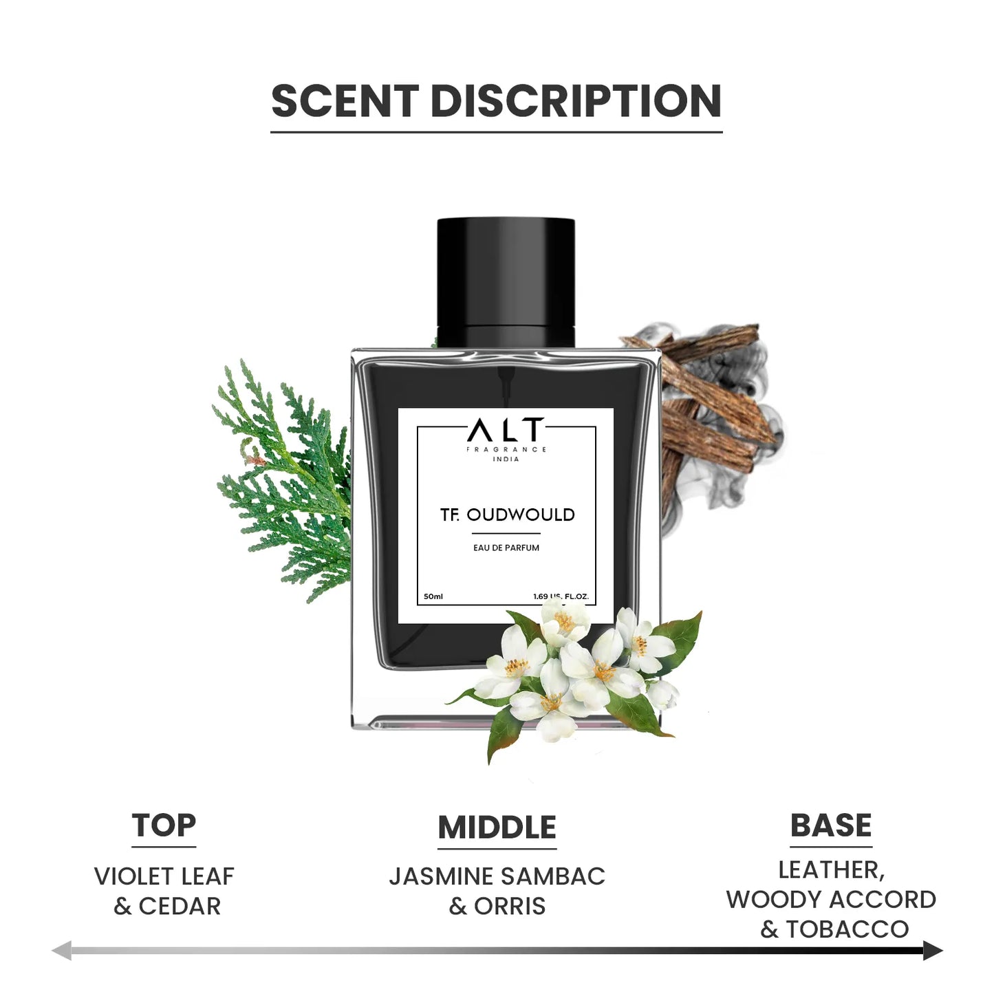 TF Oud would - EDP Inspired Perfume for Men