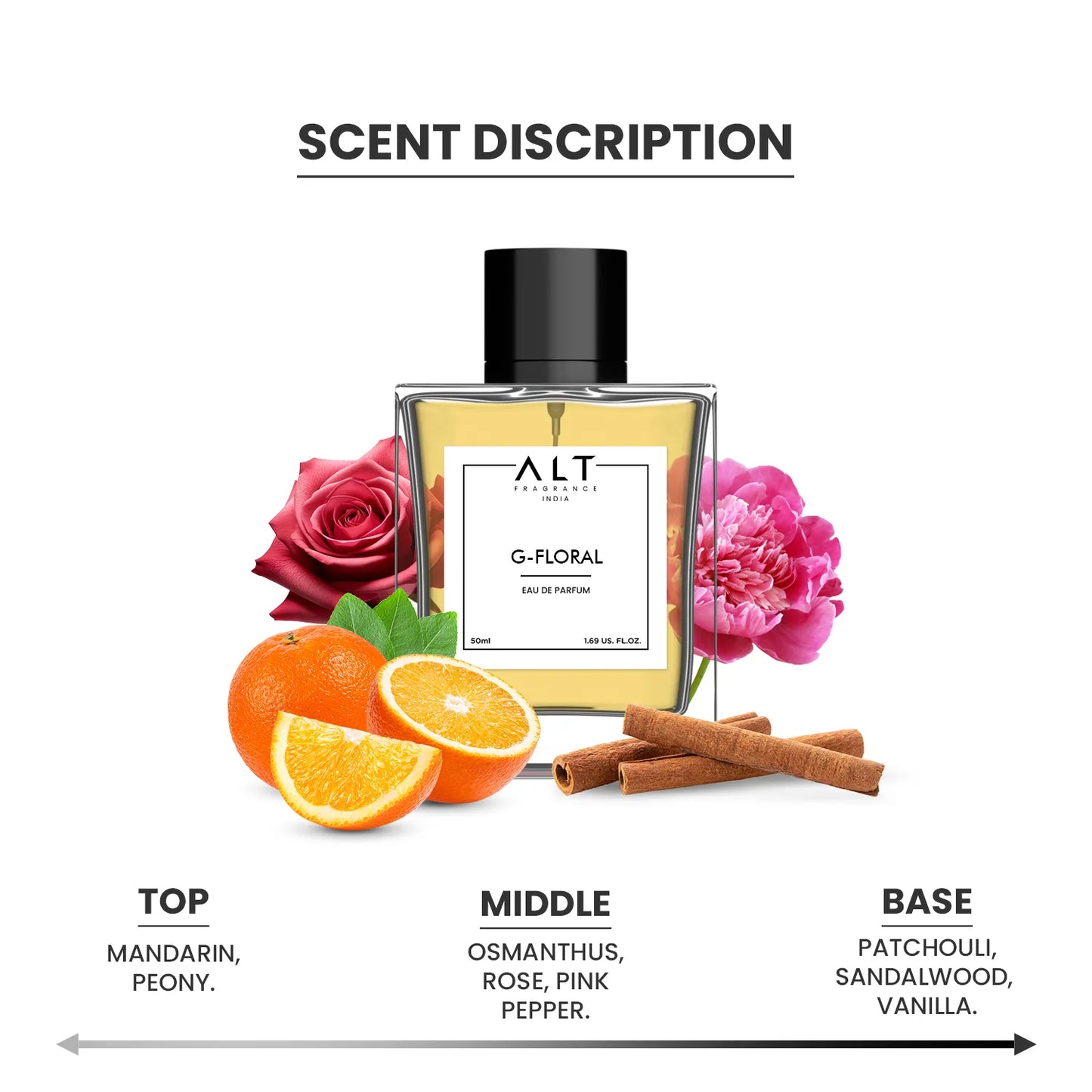 Gussi Floral - EDP Inspired Perfume for Women